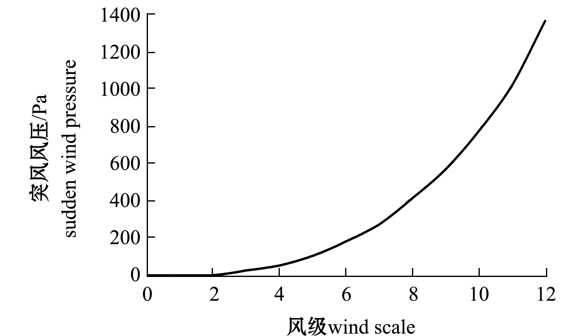 设计总院新注册《基于机器学习的滑坡风险快速评估软件V10》项